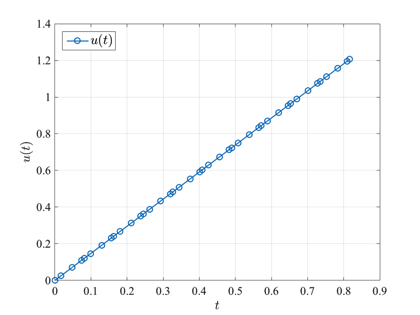brachistochroneControl