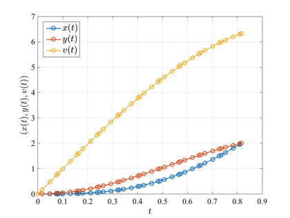 brachistochroneState