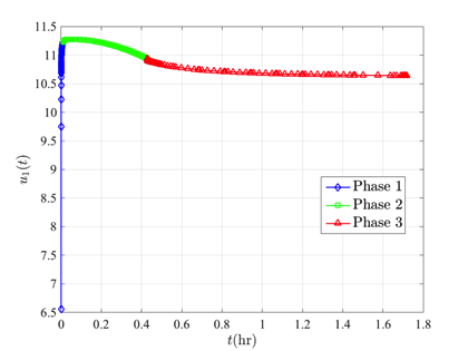 kineticBatchReactorU1