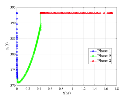 kineticBatchReactorU5