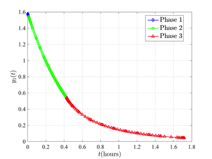 kineticBatchReactorY1
