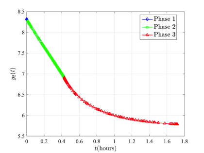 kineticBatchReactorY2