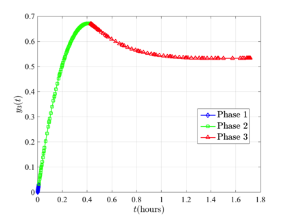 kineticBatchReactorY3