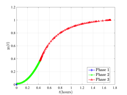 kineticBatchReactorY5