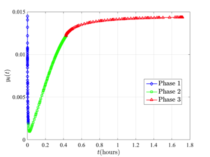kineticBatchReactorY6