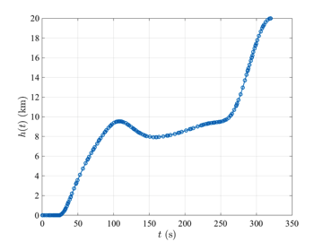minimumTimeToClimbAltitude