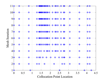 moonLanderCollocHistory