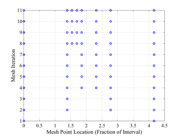 moonLanderMeshHistory
