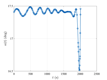 rlvEntryAngleofAttack