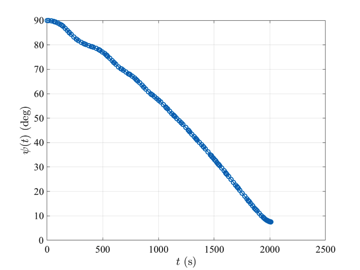 rlvEntryAzimuthAngle
