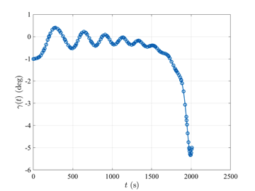rlvEntryFlightPathAngle