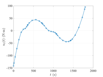 spaceStationControl1