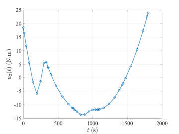 spaceStationControl2