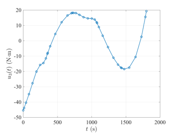 spaceStationControl3