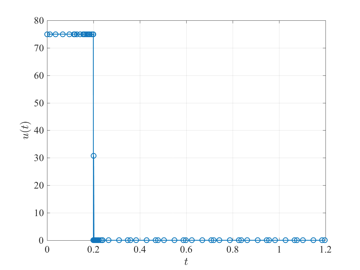 tumorAntiAngiogenesisControl