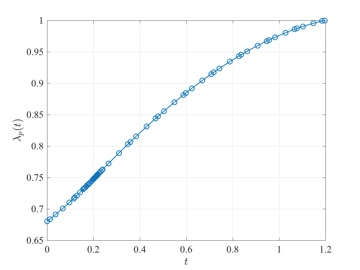 tumorAntiAngiogenesisCostate1