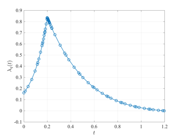 tumorAntiAngiogenesisCostate2