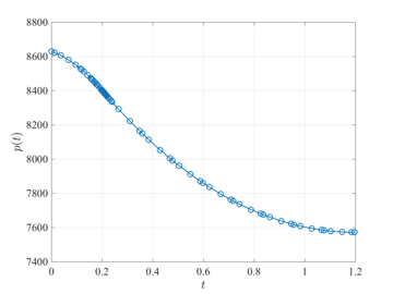 tumorAntiAngiogenesisState1