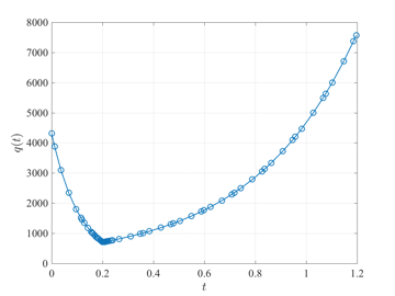 tumorAntiAngiogenesisState2